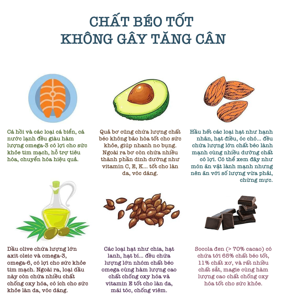 chất béo tốt không gây tăng cân